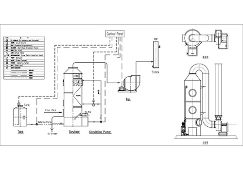 廢氣處理 廢氣處理